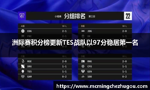 洲际赛积分榜更新TES战队以97分稳居第一名