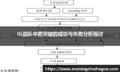 IG战队中路突破的成功与失败分析探讨