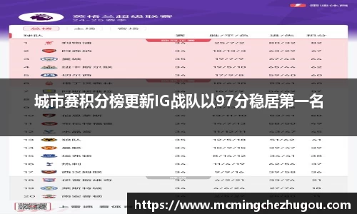 城市赛积分榜更新IG战队以97分稳居第一名